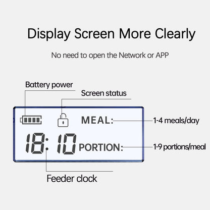 Automatic Pet Feeder for Dogs and Cats, 4L&6L Time Feeder Dry Food Dispenser, Portions Control 1-4 Meals per Day &10S Voice Recorder (4L-White)